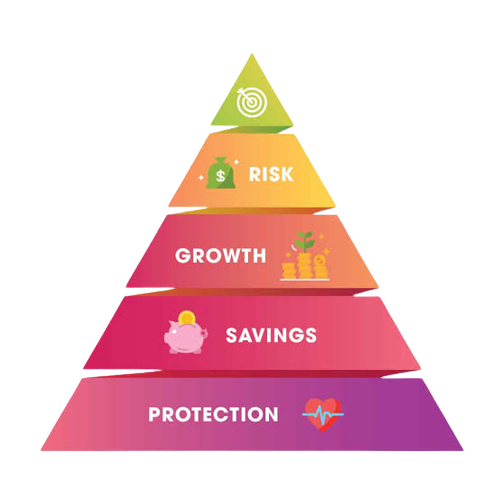 Financial_Pyramid